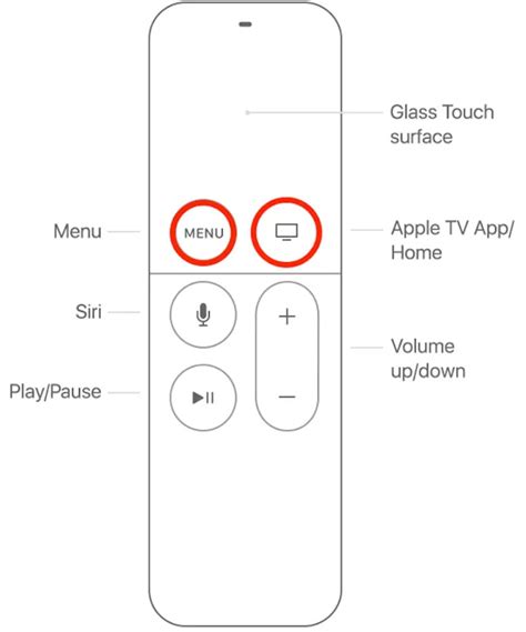 apple tv volume not working through distribution box|Apple TV remote no volume.